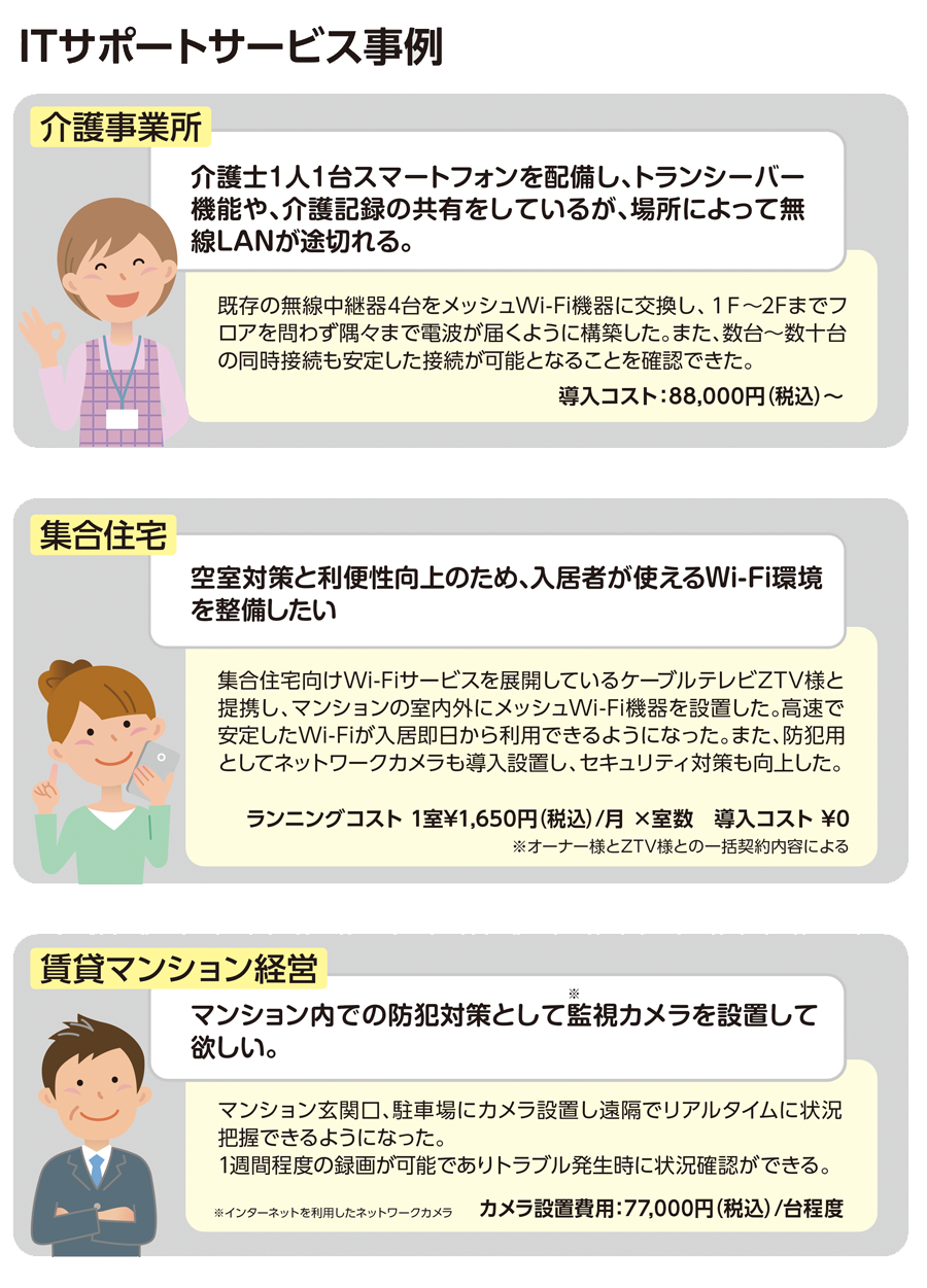 ITサポート