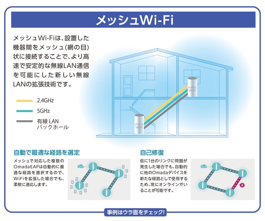 ITサポート