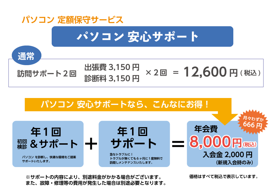 ITサポート